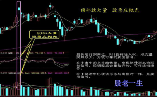 遇到这些类似走势的股票短期就要躲着走