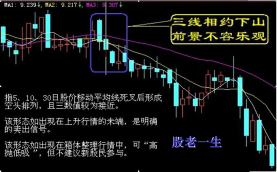 遇到这些类似走势的股票短期就要躲着走
