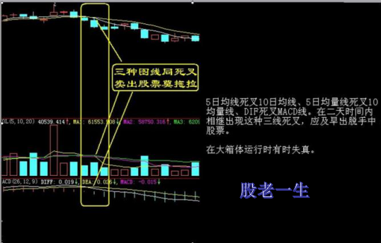 遇到这些类似走势的股票短期就要躲着走