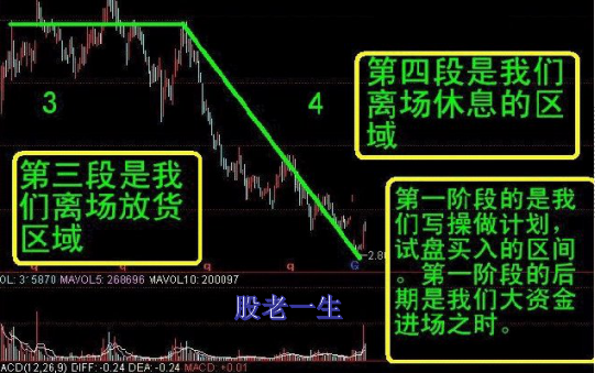 看懂股票的生命周期