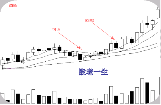上升趋势主力使用兵不厌诈的洗盘手法