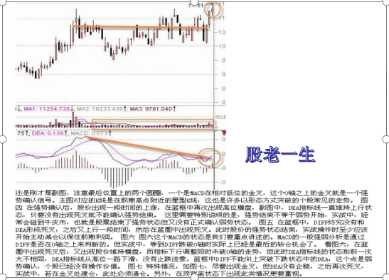通过技术指标MACD来判断股价的强弱寻找个股的买卖点
