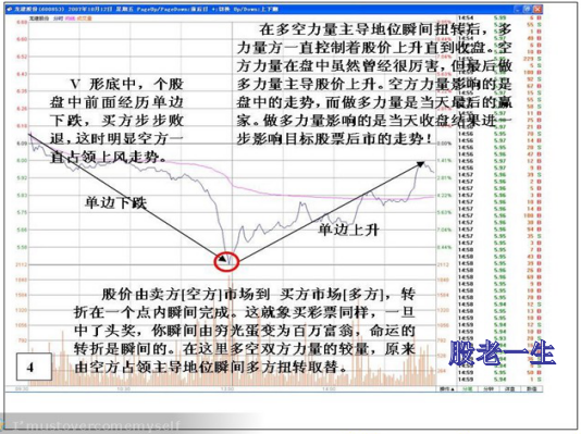 长下影线是见底信号还是下跌中枢