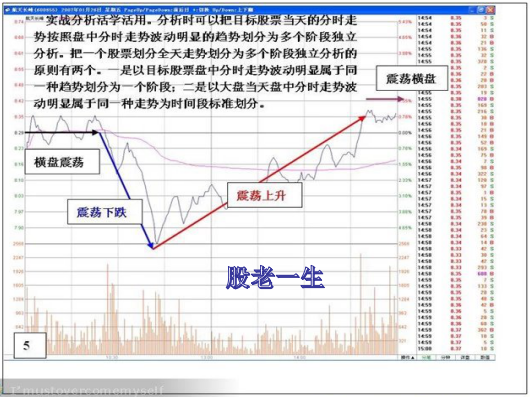 长下影线是见底信号还是下跌中枢