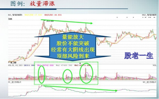 主力出货需要具备哪些条件?