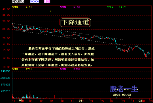 中国股市家族图谱大全形态篇