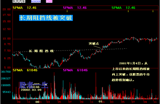 中国股市家族图谱大全形态篇