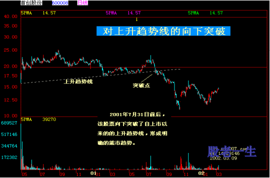 中国股市家族图谱大全形态篇