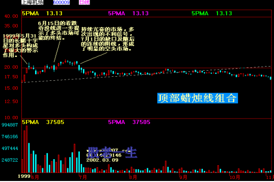 中国股市家族图谱大全形态篇