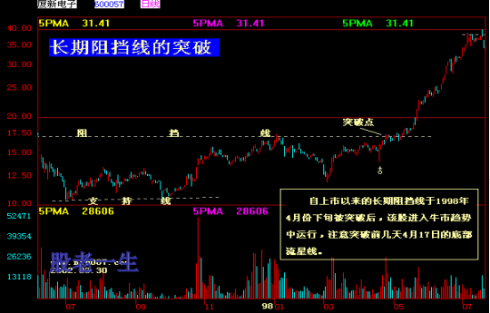 中国股市家族图谱大全形态篇