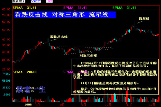 中国股市家族图谱大全形态篇