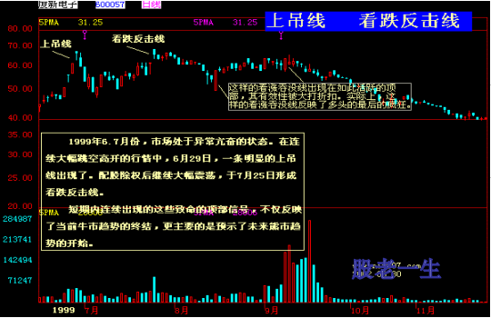 中国股市家族图谱大全形态篇