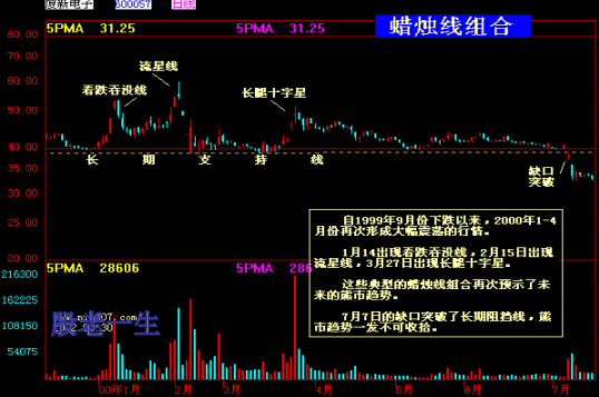 中国股市家族图谱大全形态篇