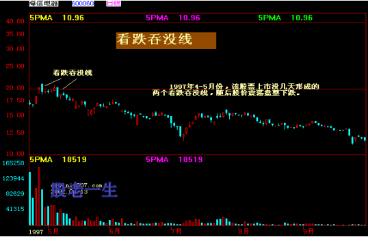 中国股市家族图谱大全形态篇