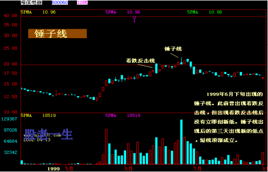 中国股市家族图谱大全形态篇