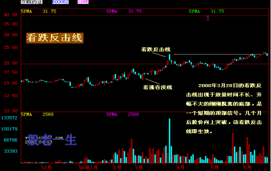 中国股票家族图谱大全趋势篇