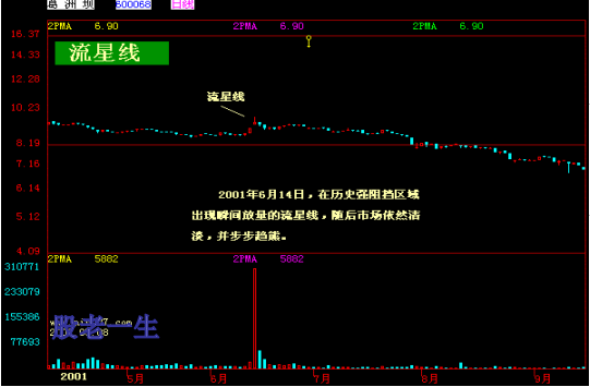 中国股票家族图谱大全趋势篇