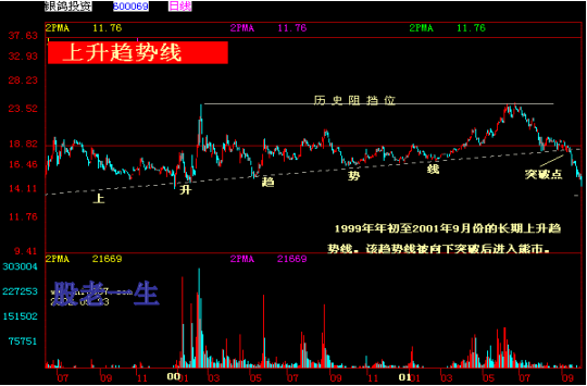中国股票家族图谱大全趋势篇