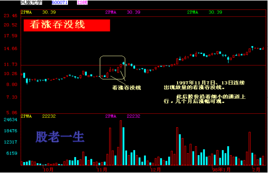 中国股票家族图谱大全趋势篇