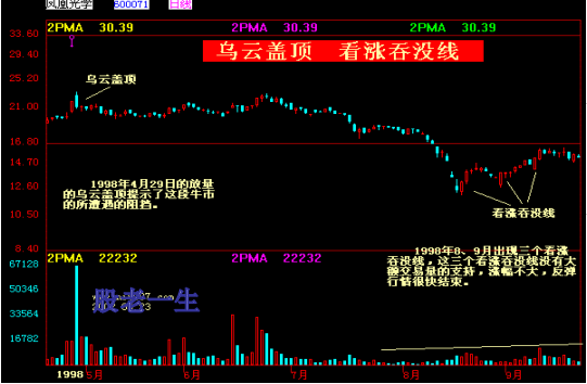 中国股票家族图谱大全趋势篇