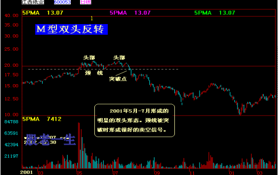 中国股市家族图谱大全组合篇