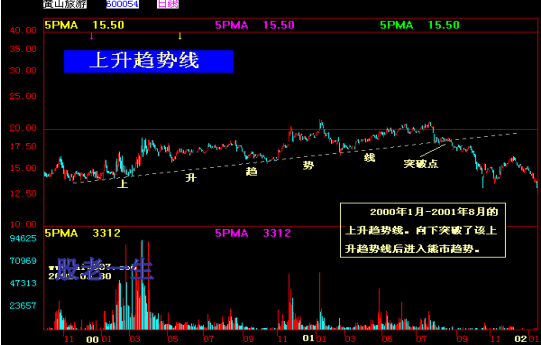 中国股市家族图谱大全组合篇