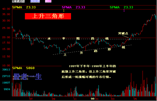 中国股市家族图谱大全组合篇