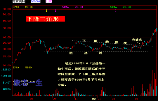 中国股市家族图谱大全组合篇