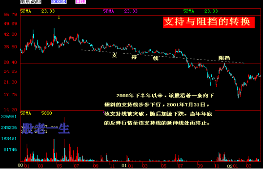 中国股市家族图谱大全组合篇