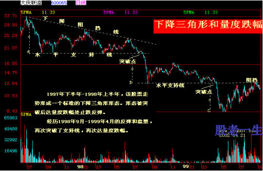 中国股市家族图谱大全组合篇