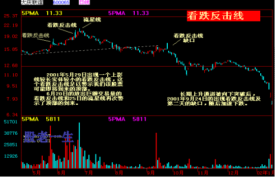 中国股市家族图谱大全组合篇