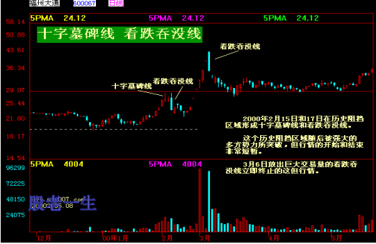 中国股市家族图谱大全组合篇