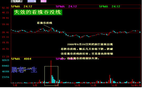 中国股市家族图谱大全组合篇
