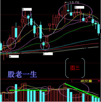 短线起涨点的介入机会