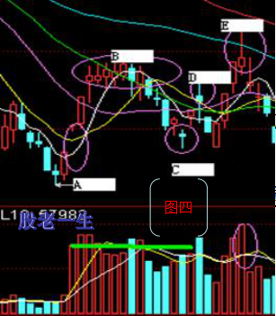 短线起涨点的介入机会