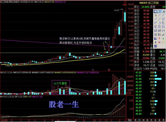 看穿天量背后主力的阴谋