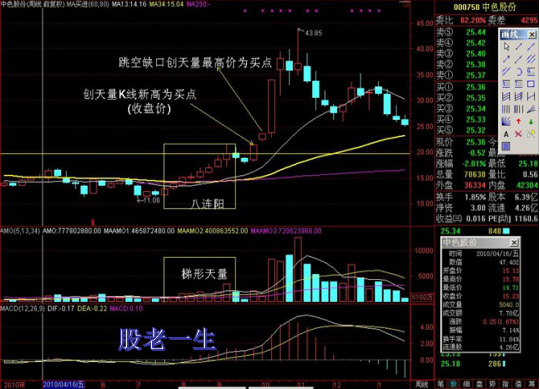 看穿天量背后主力的阴谋