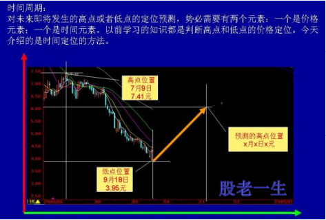 股票上涨周期和下跌周期是多久?