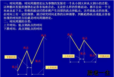 股票上涨周期和下跌周期是多久?