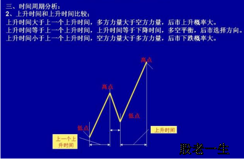 股票上涨周期和下跌周期是多久?