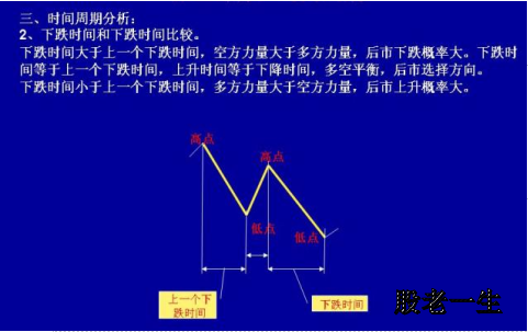 股票上涨周期和下跌周期是多久?