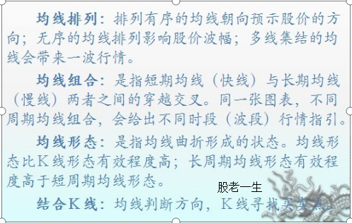 均线实战技法