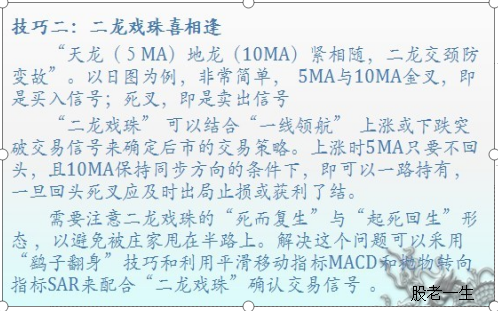 均线实战技法