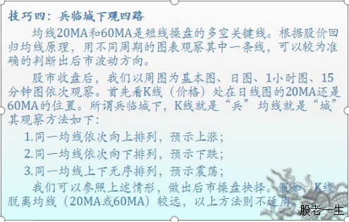 均线实战技法