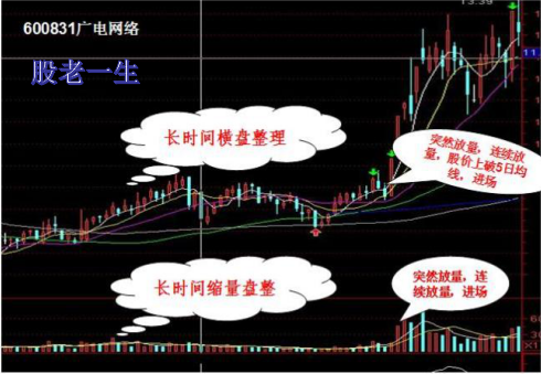 技术特征