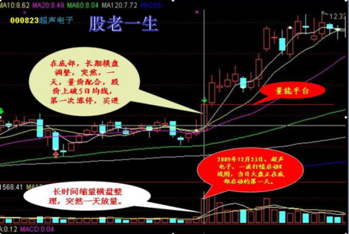 技术特征