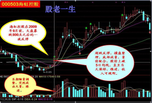 技术特征