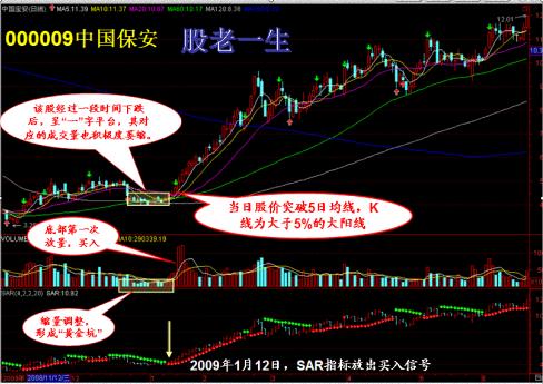 技术特征