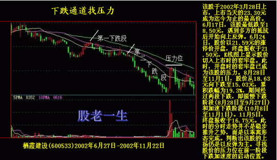 技术指标在技术分析中如何独立运用