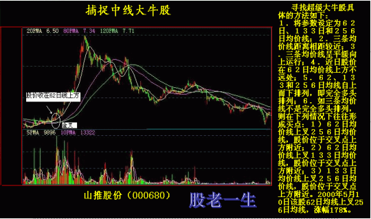 技术指标在技术分析中如何独立运用